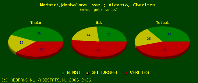 Wedstrijd balans