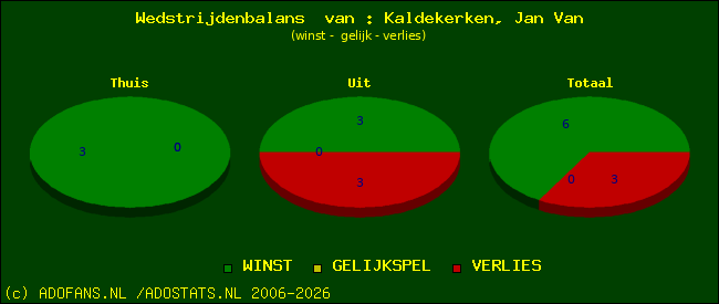 Wedstrijd balans
