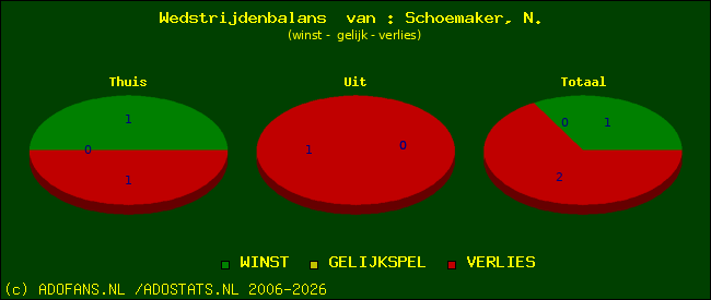 Wedstrijd balans