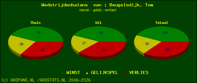 Wedstrijd balans