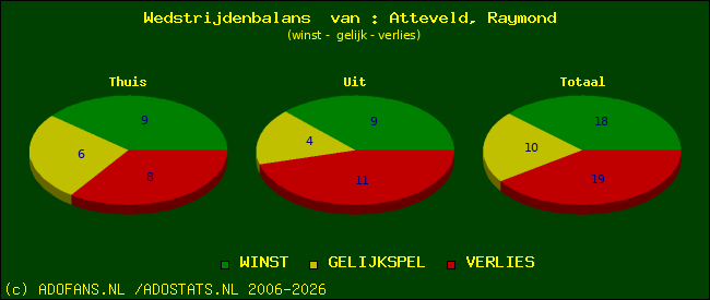 Wedstrijd balans