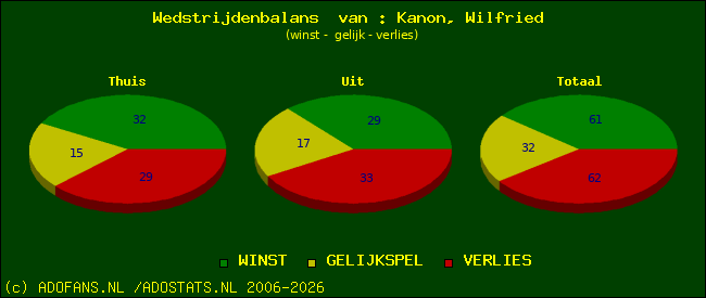 Wedstrijd balans