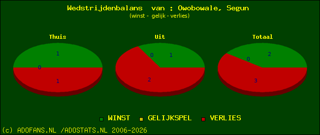 Wedstrijd balans