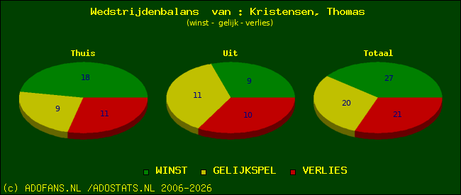Wedstrijd balans