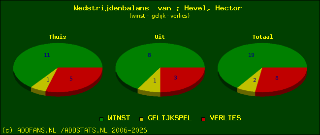 Wedstrijd balans