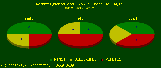 Wedstrijd balans