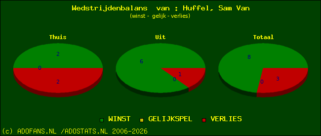 Wedstrijd balans