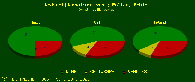 Wedstrijd balans