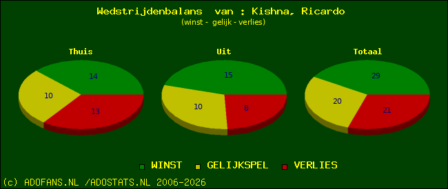 Wedstrijd balans