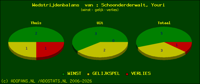 Wedstrijd balans