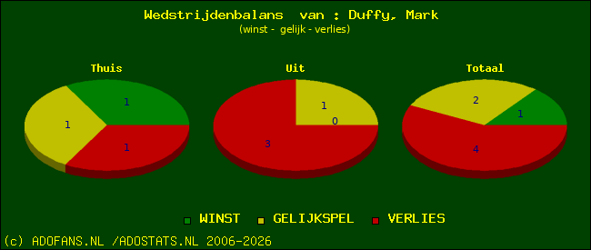 Wedstrijd balans