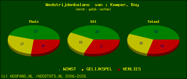 Wedstrijd balans
