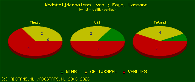 Wedstrijd balans