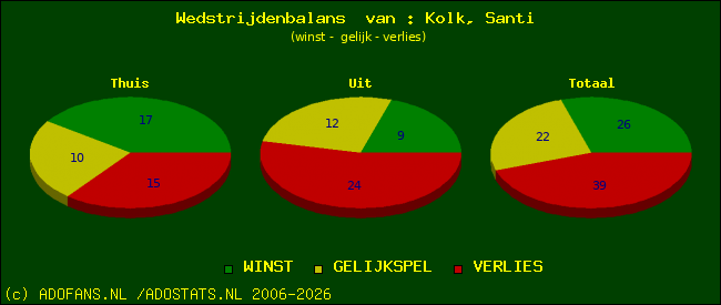 Wedstrijd balans