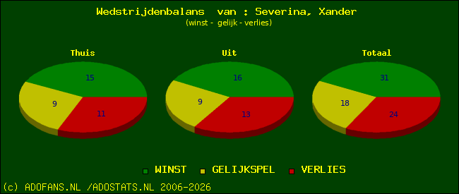 Wedstrijd balans