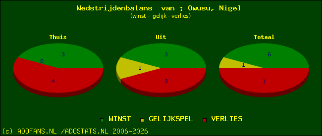 Wedstrijd balans