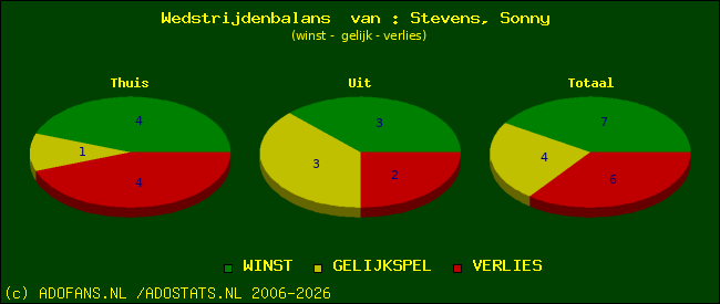Wedstrijd balans