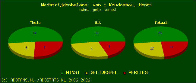 Wedstrijd balans