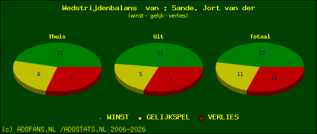 Wedstrijd balans