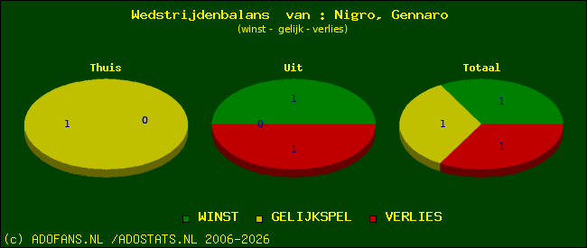 Wedstrijd balans