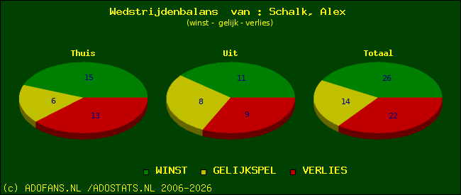 Wedstrijd balans