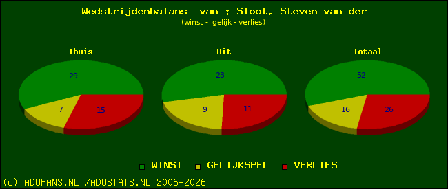 Wedstrijd balans