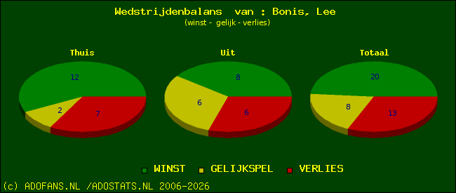 Wedstrijd balans