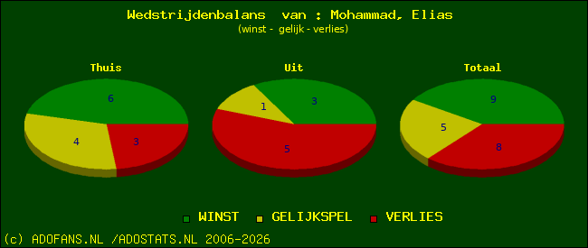Wedstrijd balans