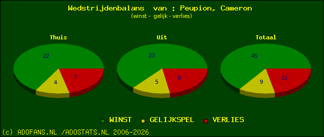 Wedstrijd balans