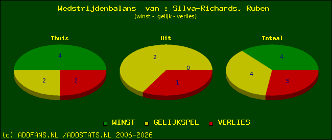 Wedstrijd balans