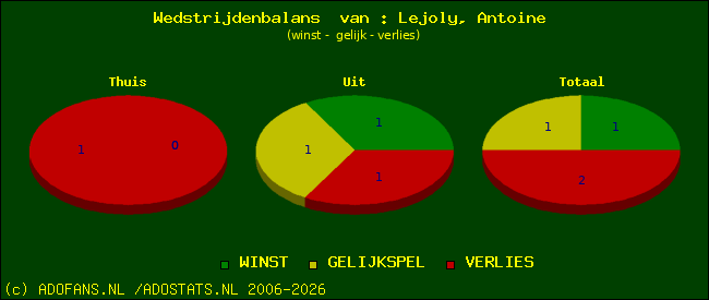 Wedstrijd balans