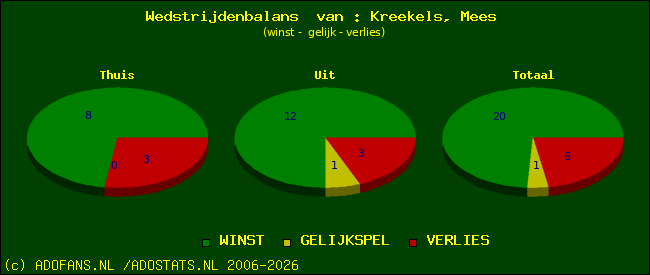 Wedstrijd balans