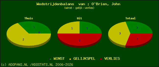 Wedstrijd balans