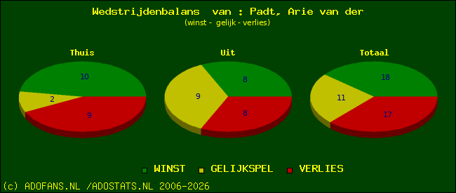 Wedstrijd balans