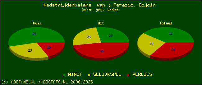 Wedstrijd balans