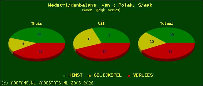 Wedstrijd balans