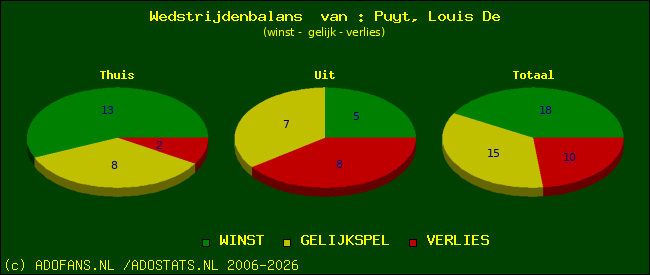 Wedstrijd balans