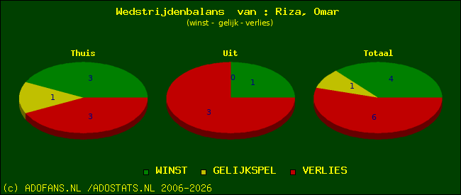 Wedstrijd balans