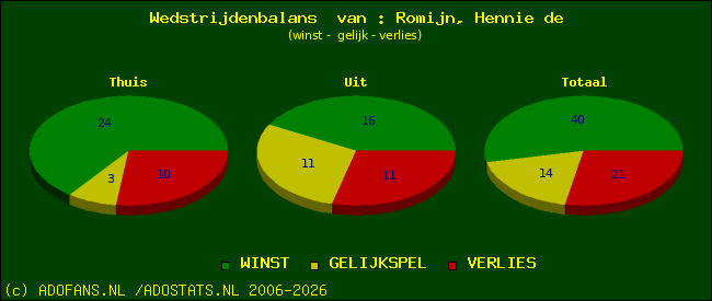 Wedstrijd balans