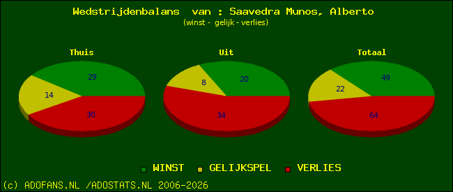 Wedstrijd balans