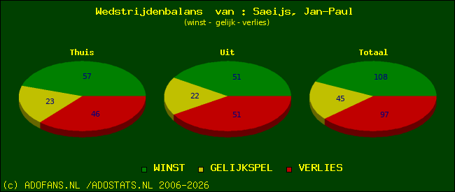 Wedstrijd balans
