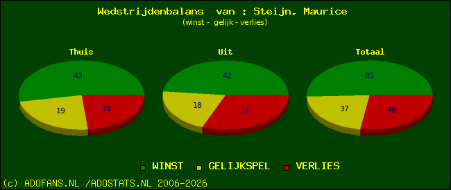 Wedstrijd balans