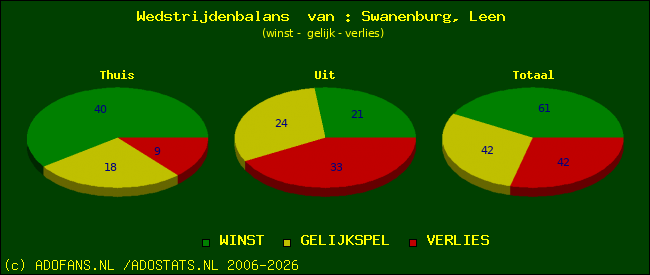 Wedstrijd balans