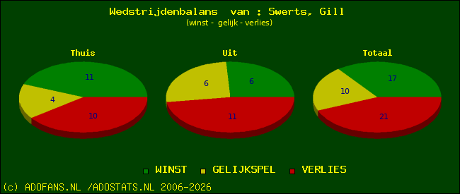 Wedstrijd balans