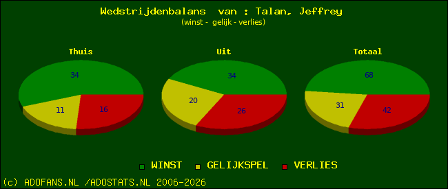 Wedstrijd balans