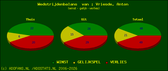 Wedstrijd balans