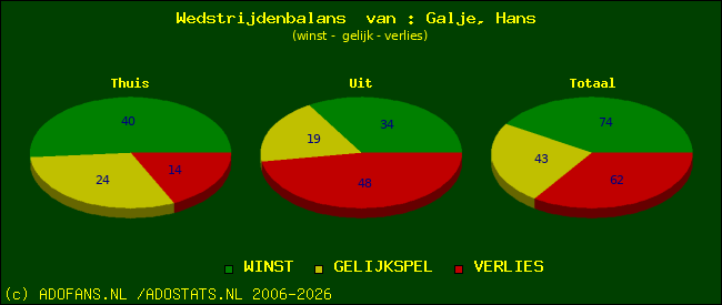 Wedstrijd balans
