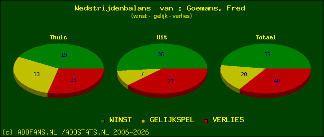 Wedstrijd balans