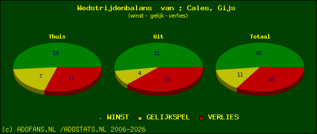 Wedstrijd balans
