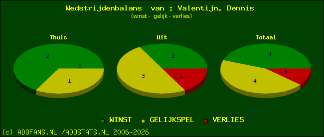 Wedstrijd balans